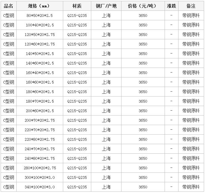 C型钢最新价格行情（2014年12月22日上海市场）